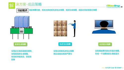 食品公司應用wms系統(tǒng) 提高交付能力
