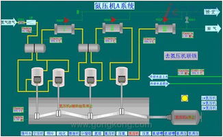 DCS系統(tǒng)在制氧廠的應用實例與工藝流程